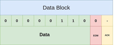 Data Block